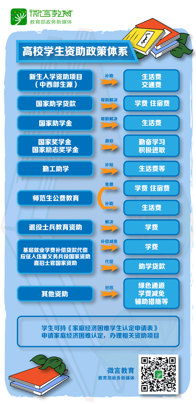 兰州艺考培训政策